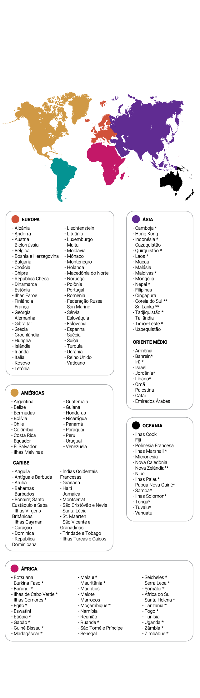 Guia Completo do e-VoA para Indonésia: Solicitação e Documentos