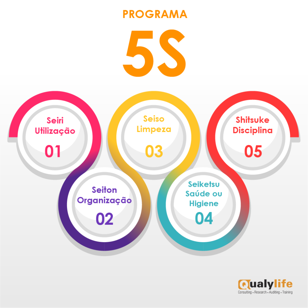 5s vs 6 sigma qual o melhor