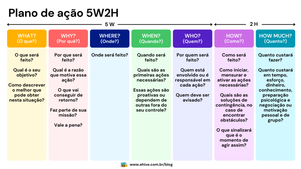 exemplos de plano de ação 5w2h para empresas