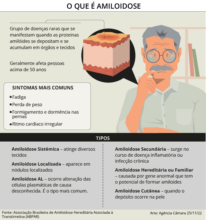 custo tratamento amiloidose
