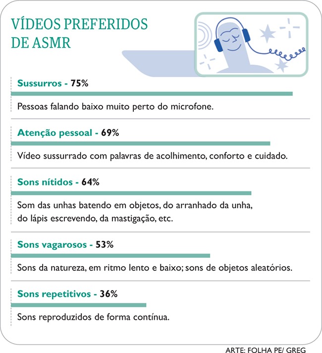 melhores gatilhos ASMR para iniciantes