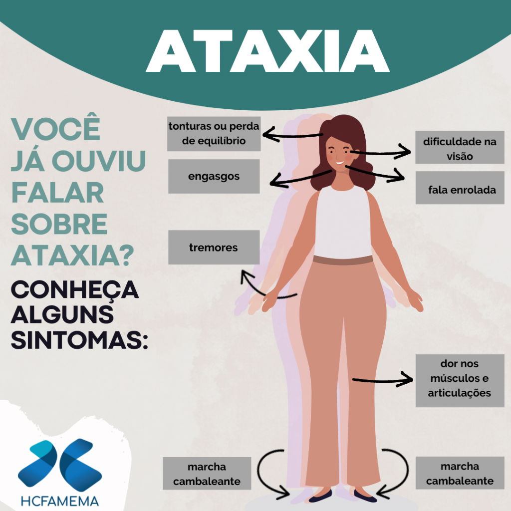 tipos de ataxia e seus sintomas