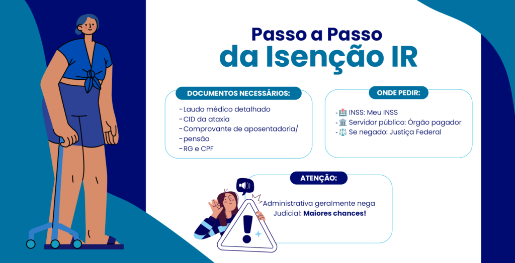 ataxia vs. outras doenças de coordenação