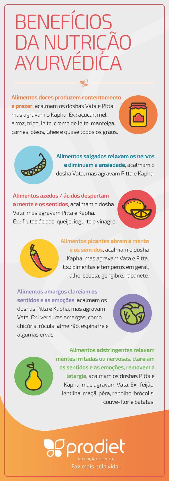 benefícios da ayurveda para a saúde