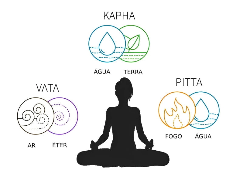 práticas diárias ayurveda (dinacharya)