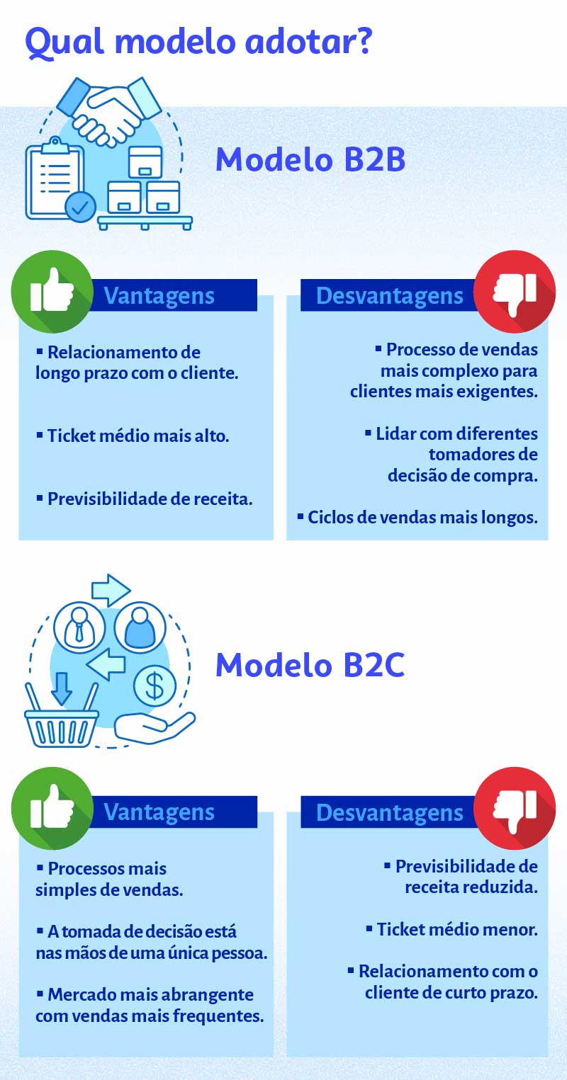 exemplos de empresas b2c de sucesso