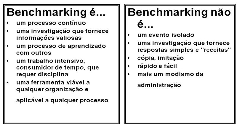 o que significa benchmarking
