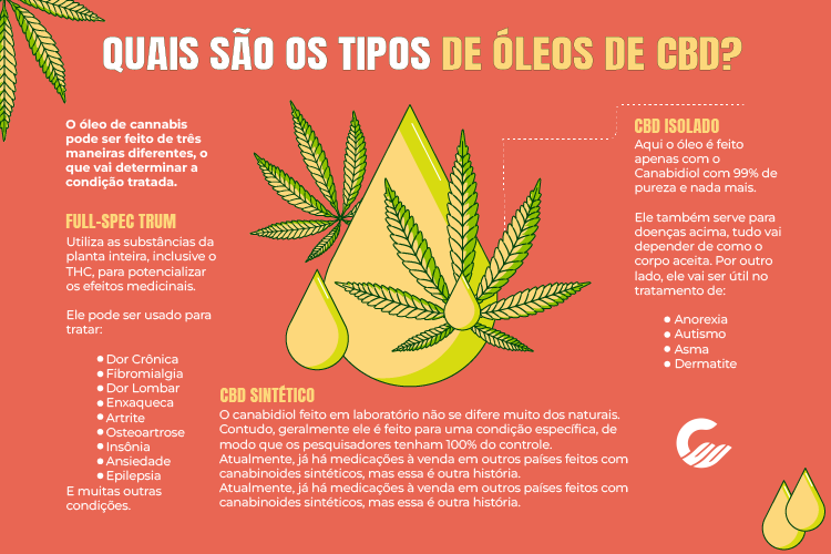 cbd o que é