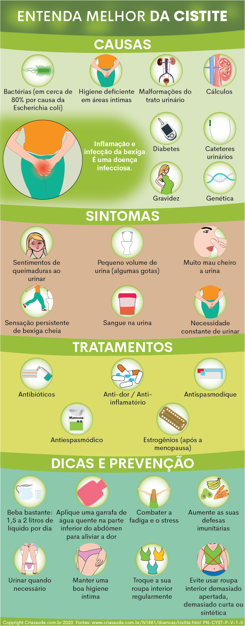 erros comuns no tratamento da cistite