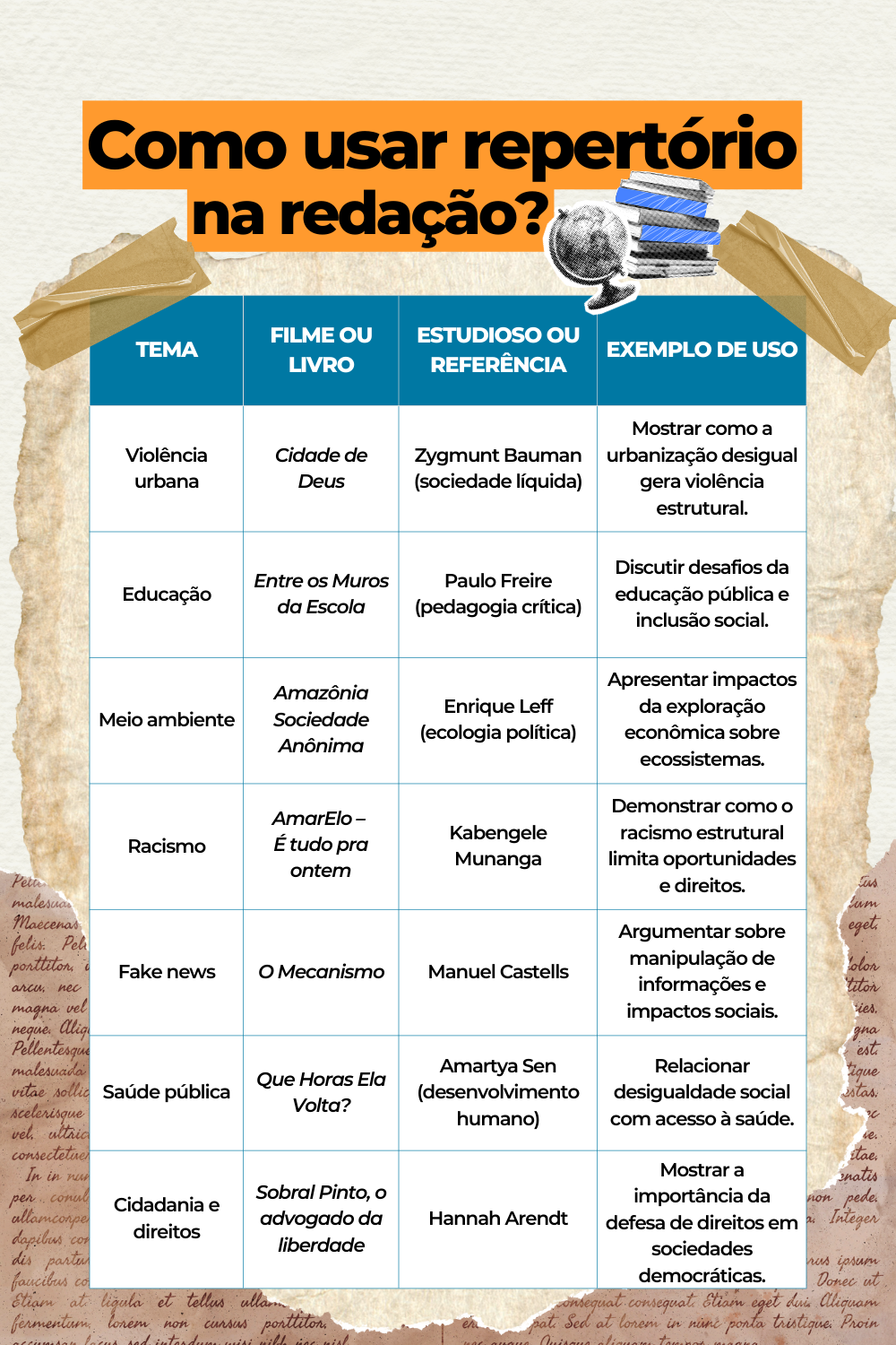 lista de cargos cnu 2025