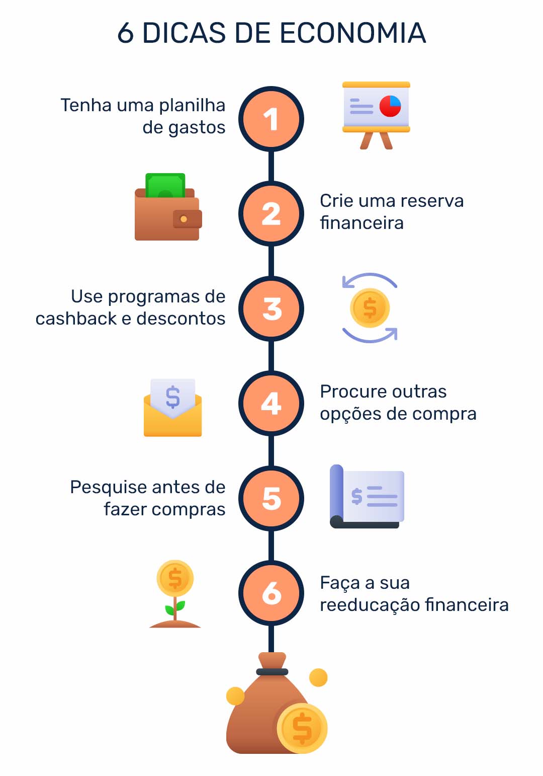 como economizar em compras online