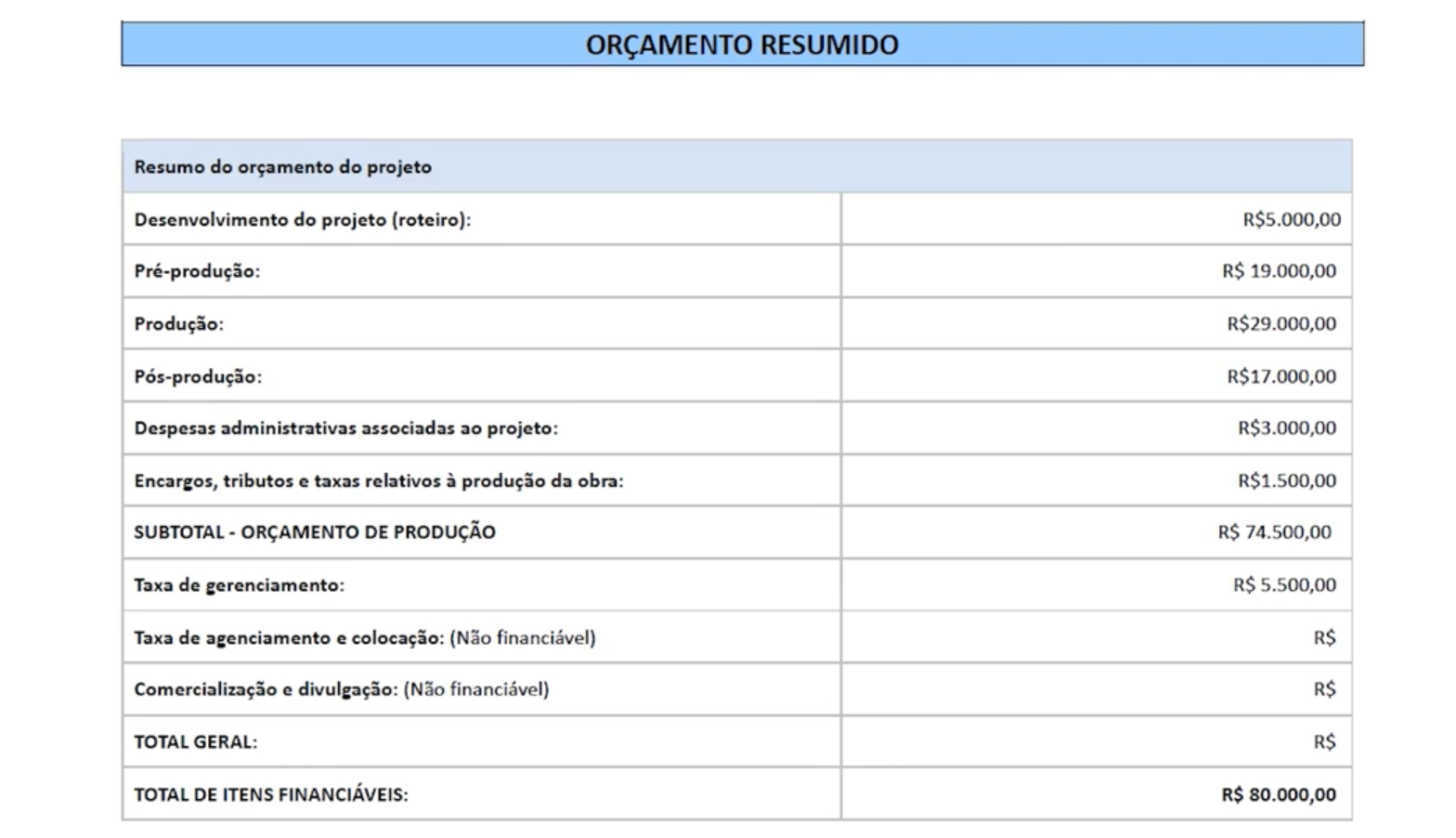orçamento canal youtube vs. freelancer de edição