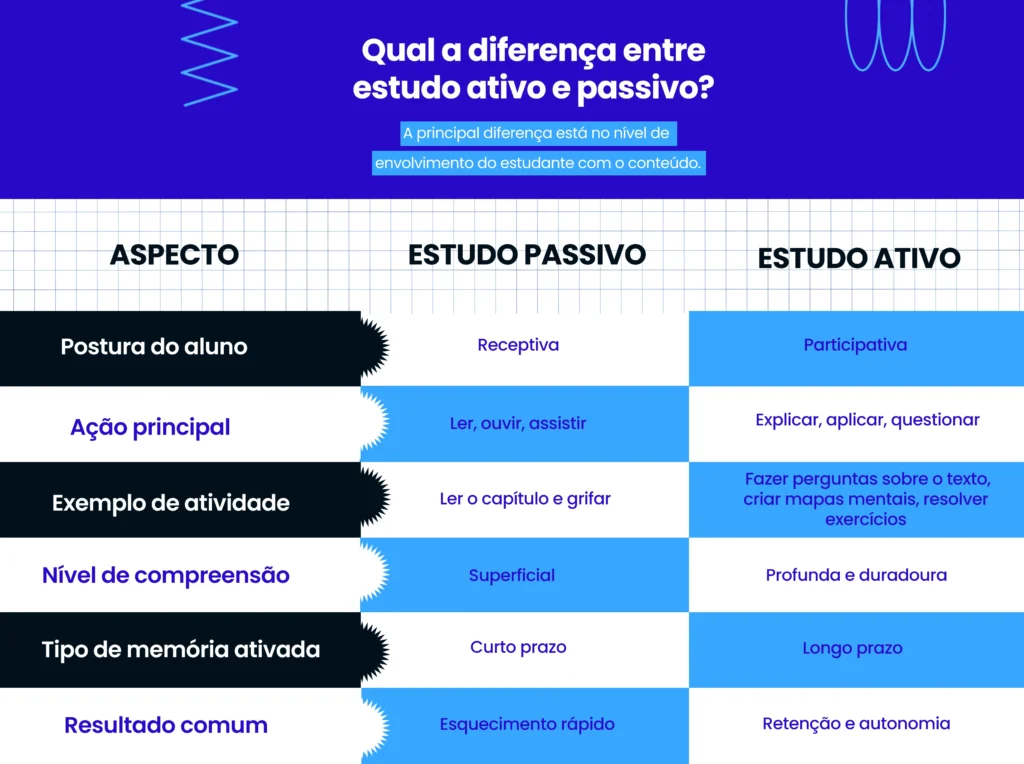 ideias de sabático para estudar e viajar