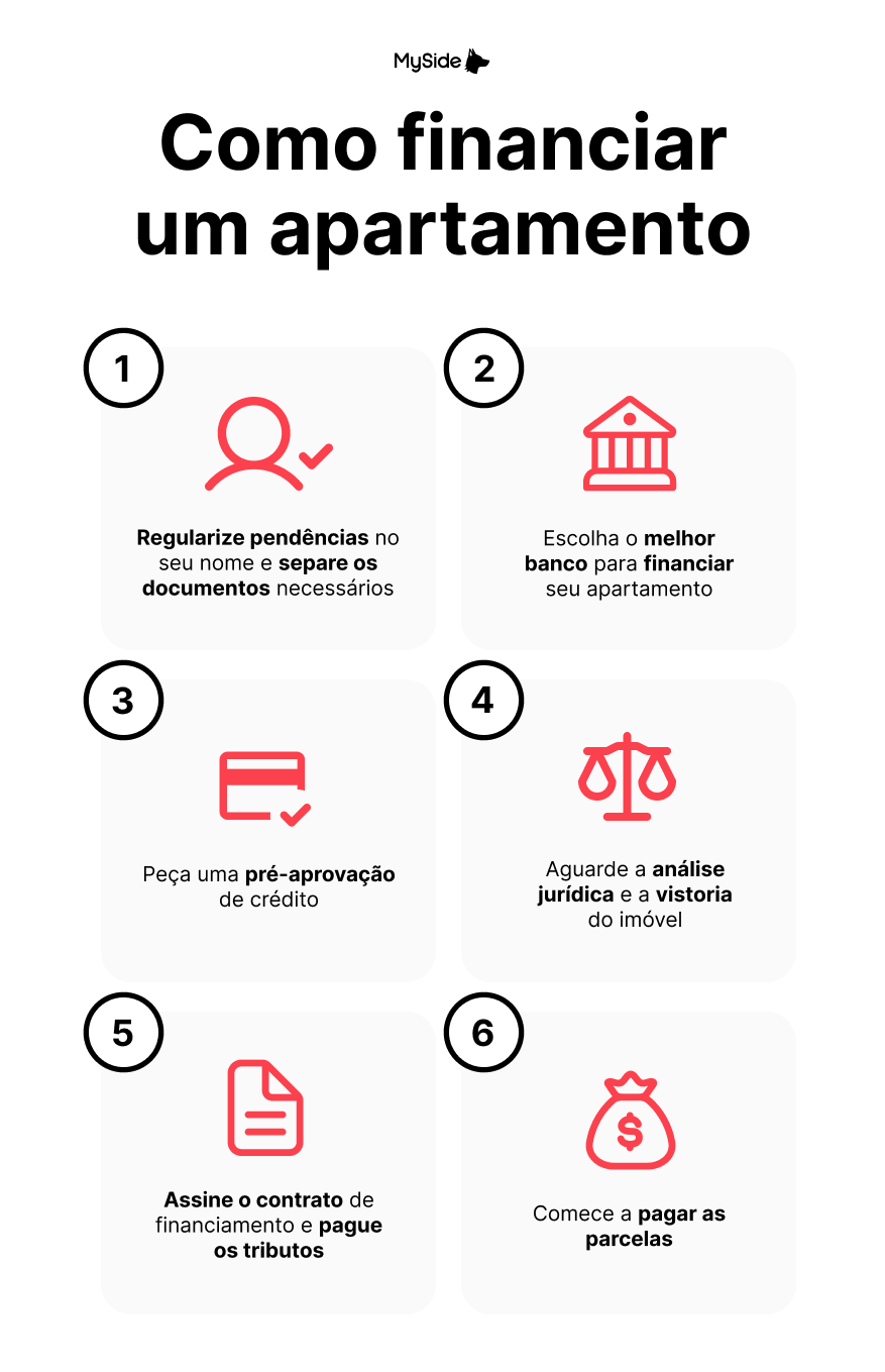 como funciona o financiamento imobiliário