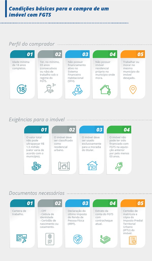 erros comuns ao usar fgts para comprar casa