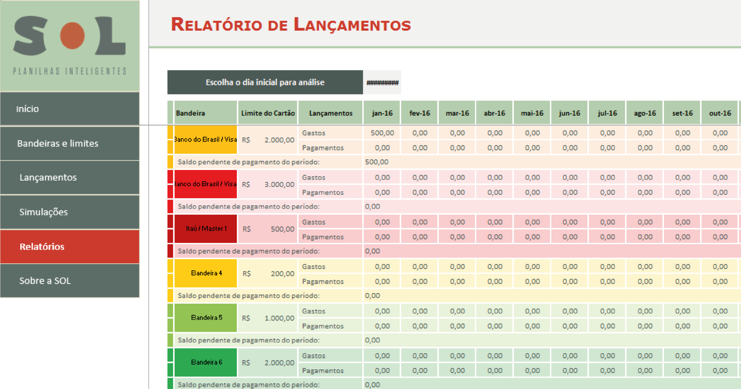 erros comuns ao usar cartao de credito