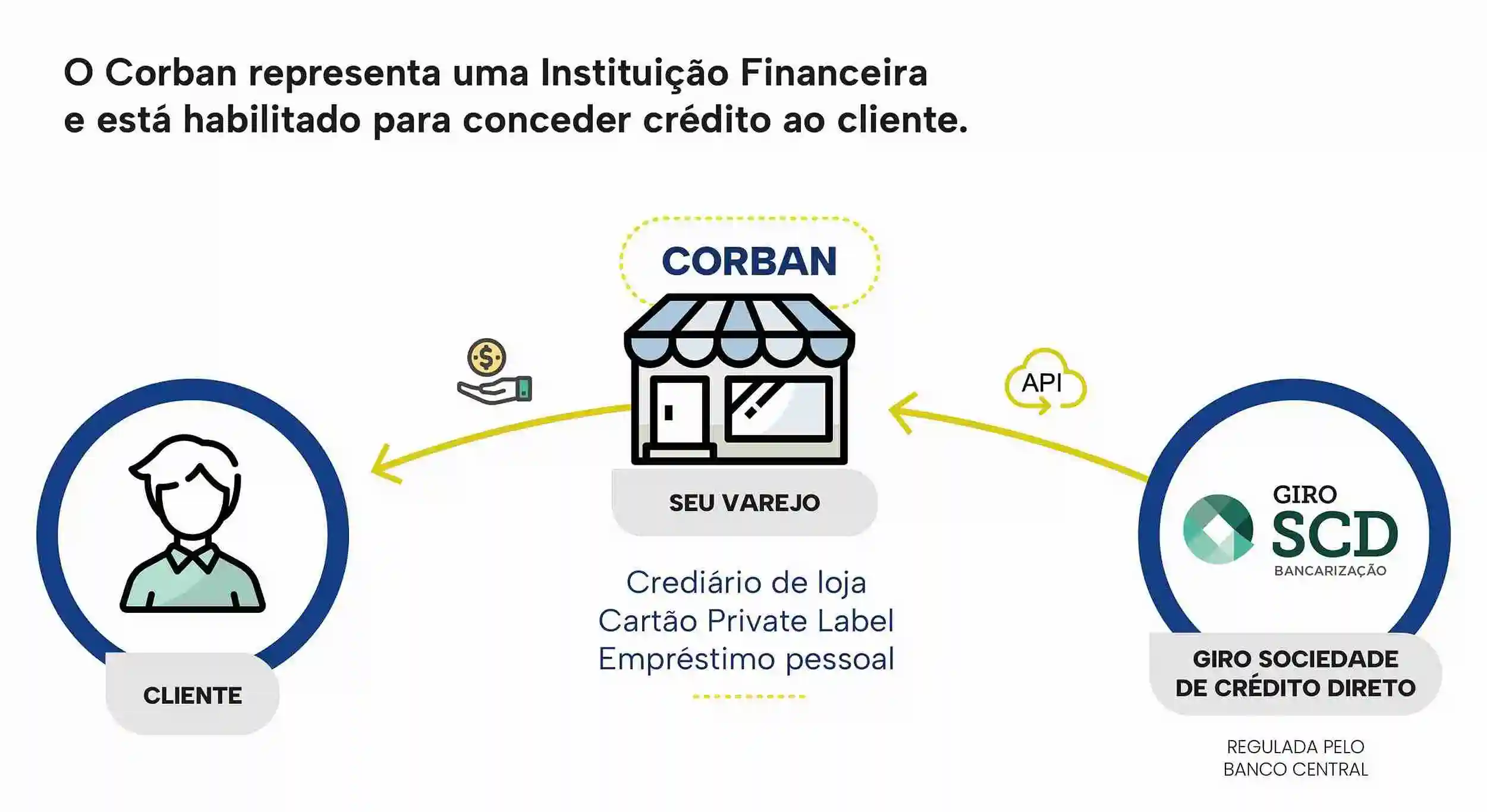 corban o que é