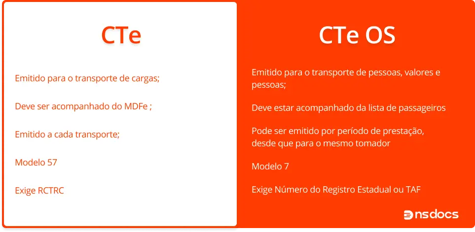 conhecimento de transporte eletronico