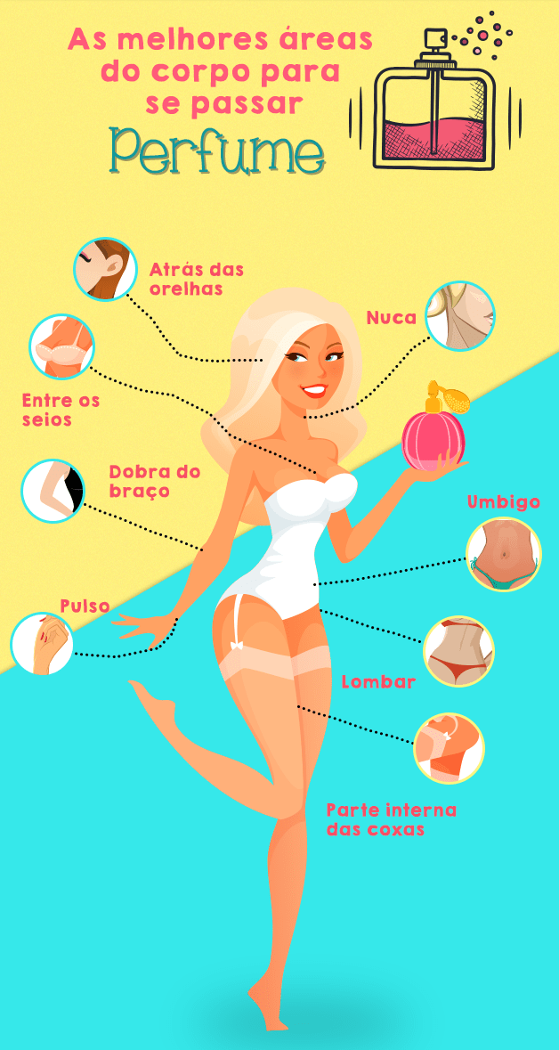 erros comuns ao aplicar perfume que fazem ele evaporar rápido