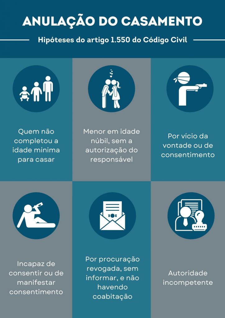 Direito ao Arrependimento no Casamento