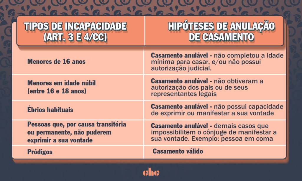 casamento civil posso desistir depois de casar