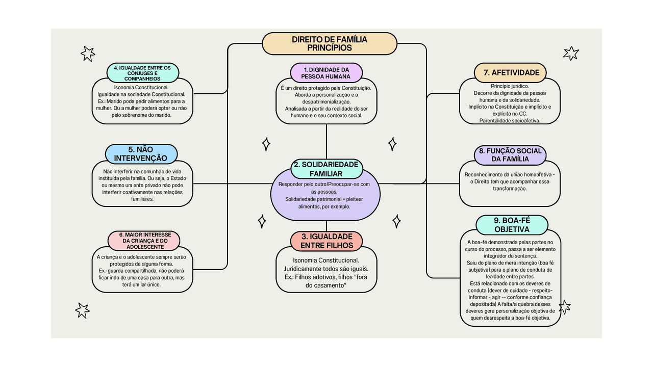 exemplos de direitos fundamentais na família