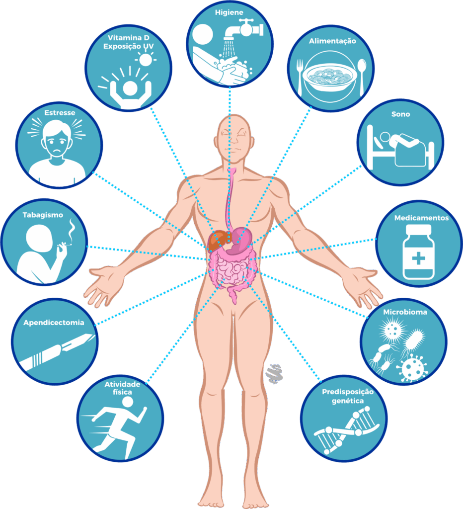 doença de crohn lista de alimentos permitidos