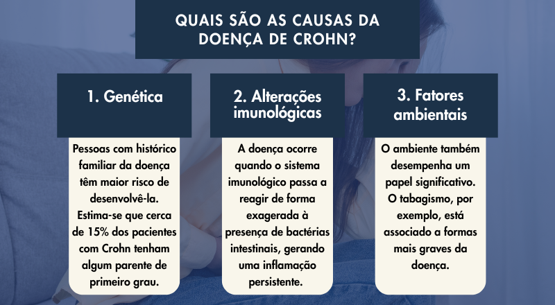 erros comuns no tratamento da doença de crohn