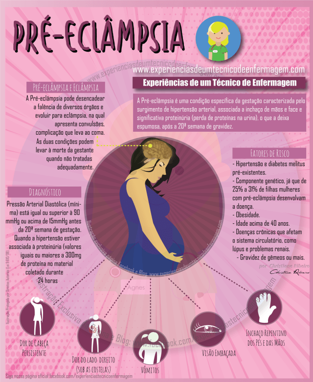 o que fazer se tiver convulsão na gravidez