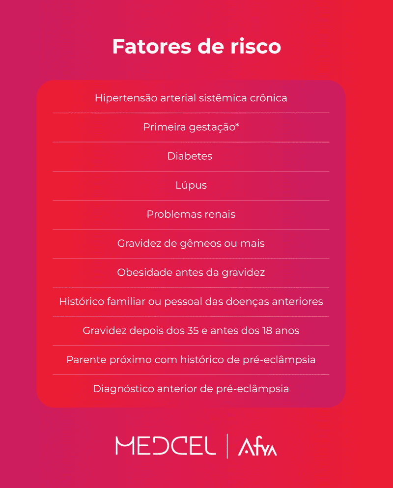 eclâmpsia vs pré-eclâmpsia diferença
