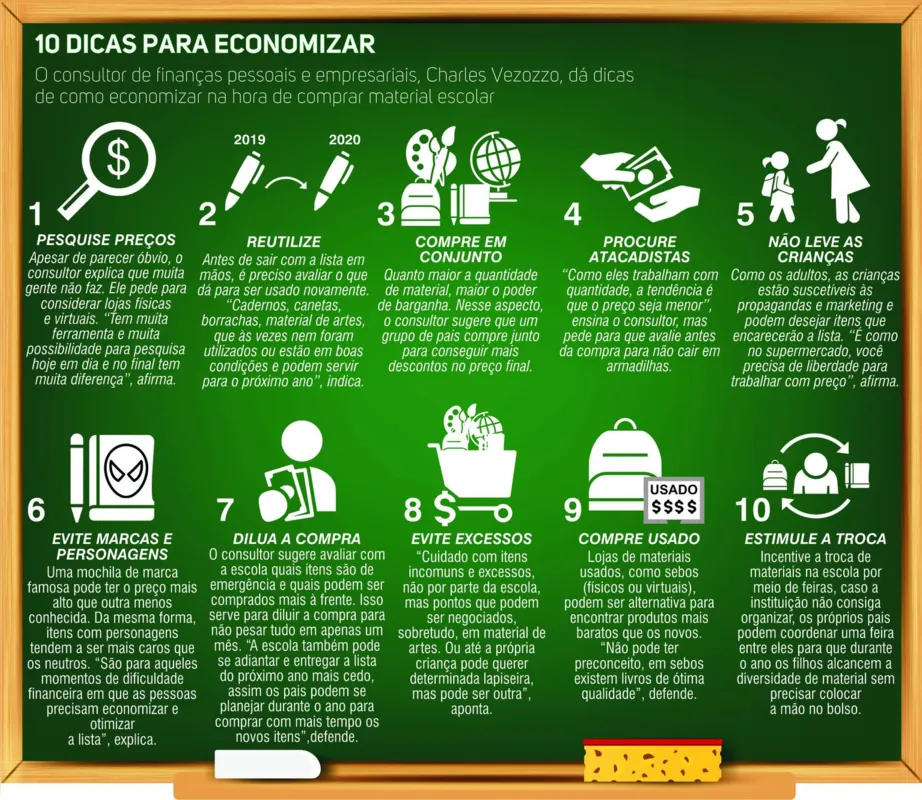 Economia Colaborativa e Família
