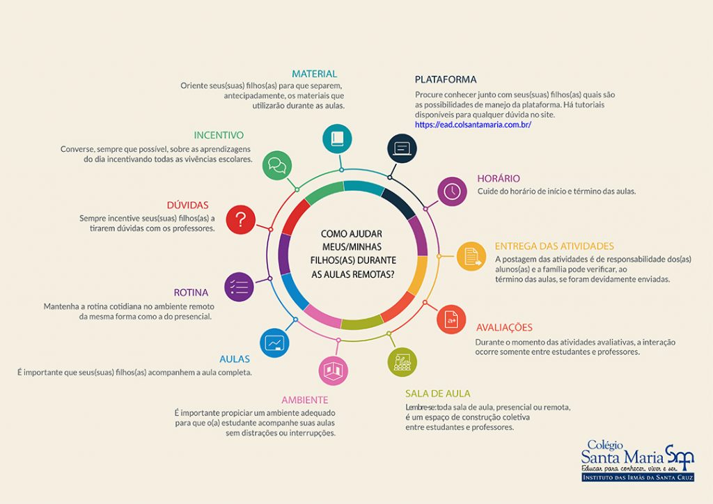 como promover cidadania digital em casa