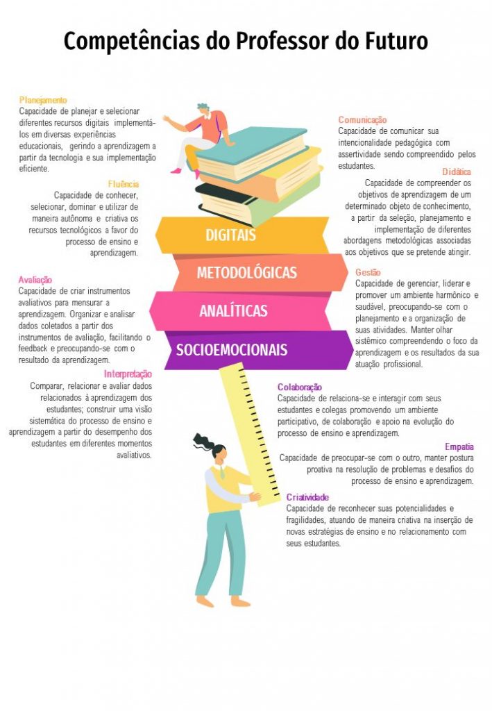 habilidades do futuro 2026