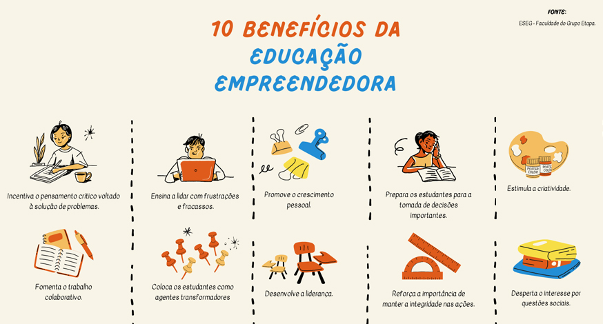 educação e empreendedorismo