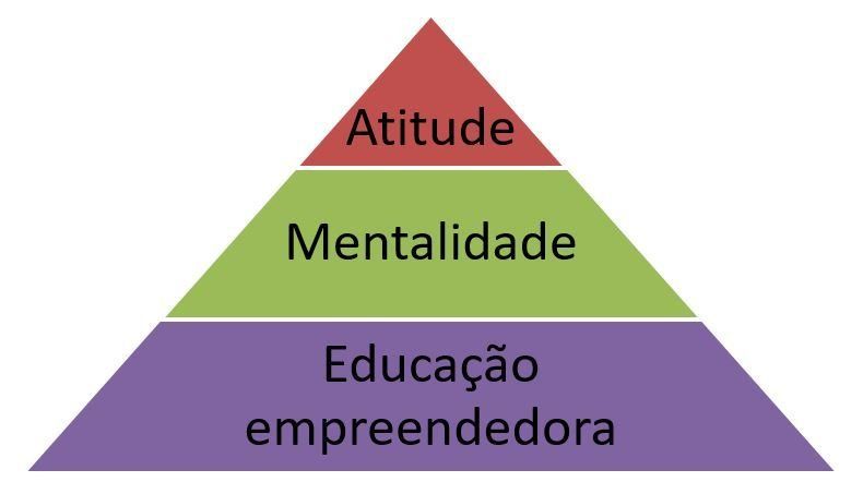 exemplos de projetos de educação empreendedora para inspirar alunos