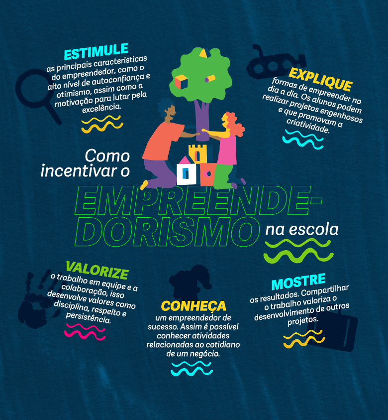 custo de implementação de programas de educação empreendedora