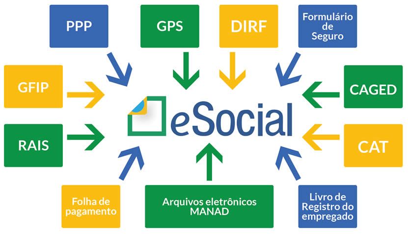 esocial o que é