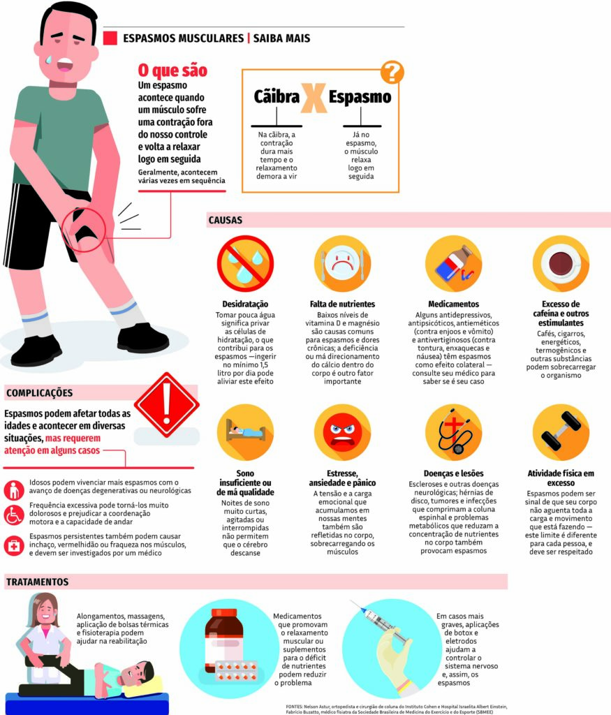 espasmos o que é