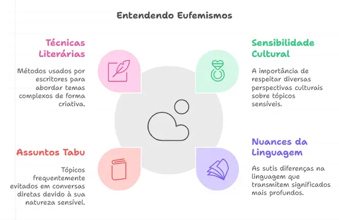 erros comuns ao usar eufemismo