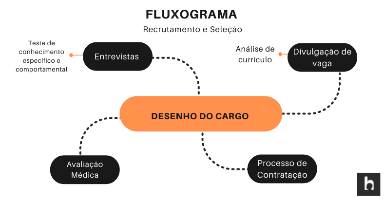 exame admissional o que é e para que serve