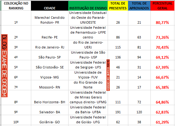 matérias mais difíceis da faculdade de direito