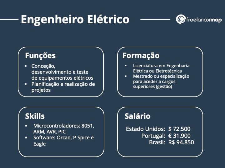 erros comuns ao escolher faculdade de engenharia elétrica
