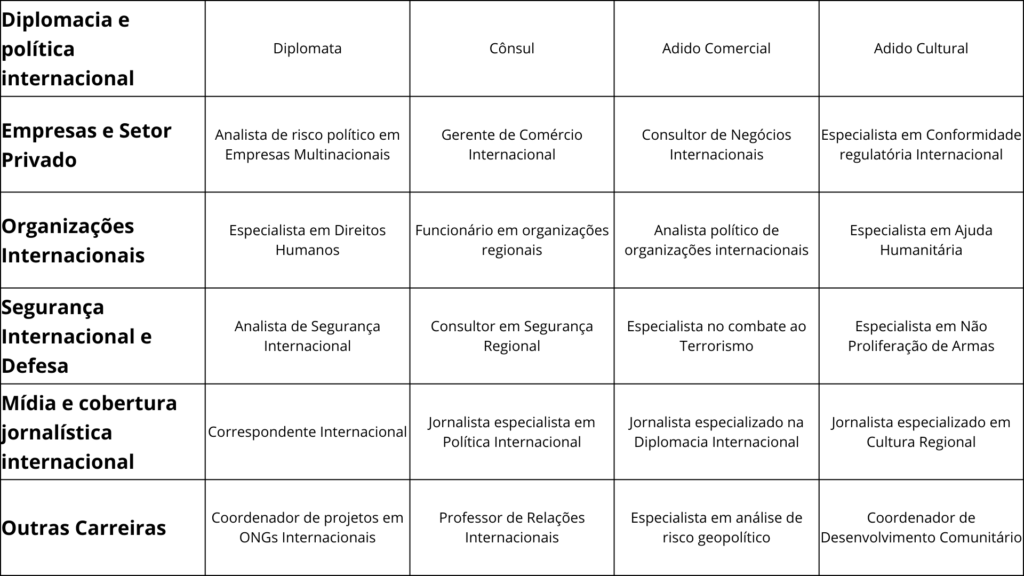 faculdade de relações internacionais