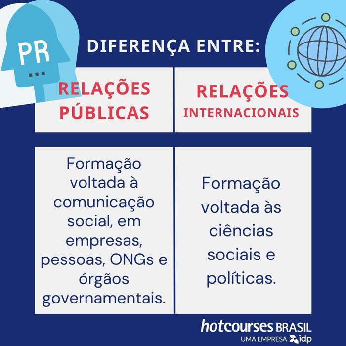 erros comuns ao escolher faculdade de relações internacionais