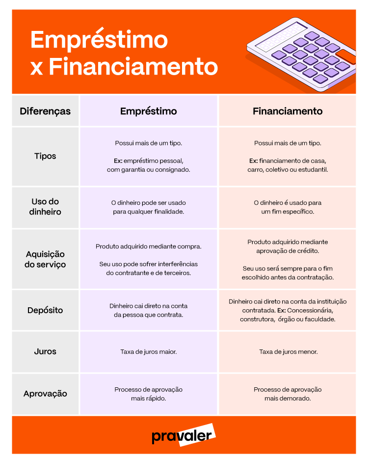 financiamento estudantil