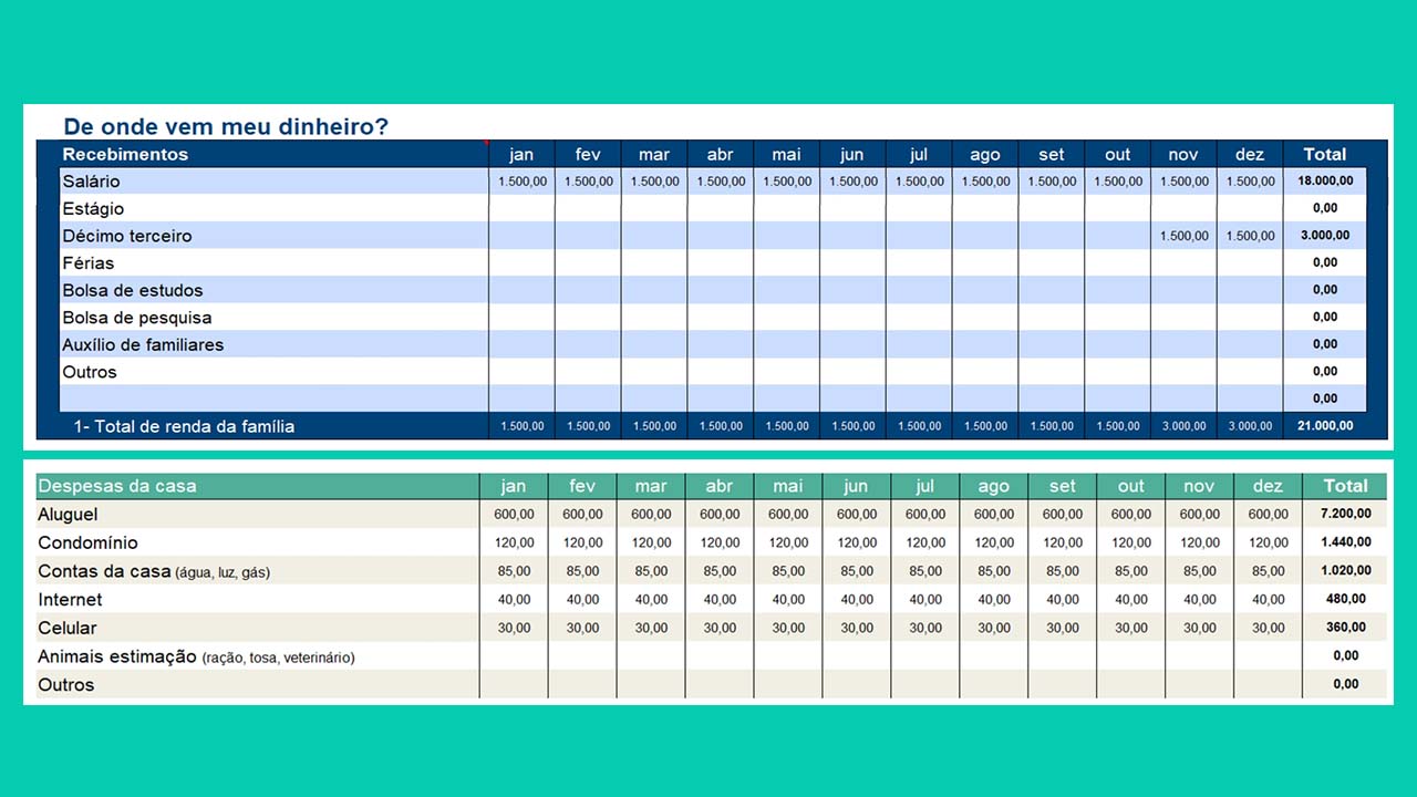 erros comuns ao solicitar financiamento estudantil