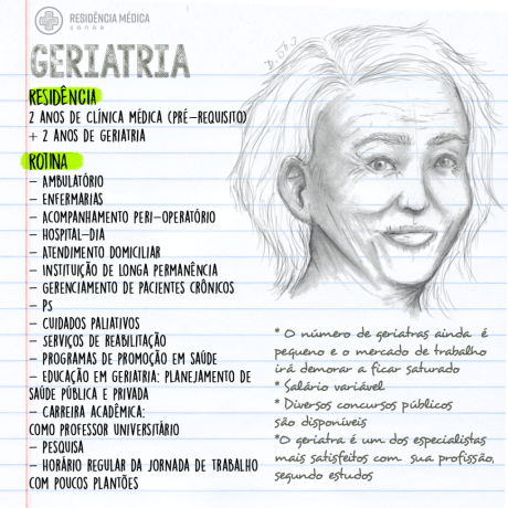 erros comuns ao cuidar de idosos geriatria