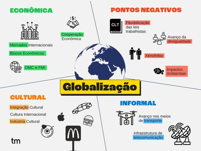 globalização o que é