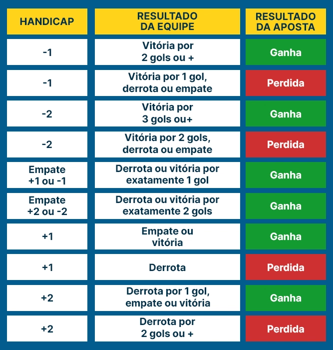 handicap o que é