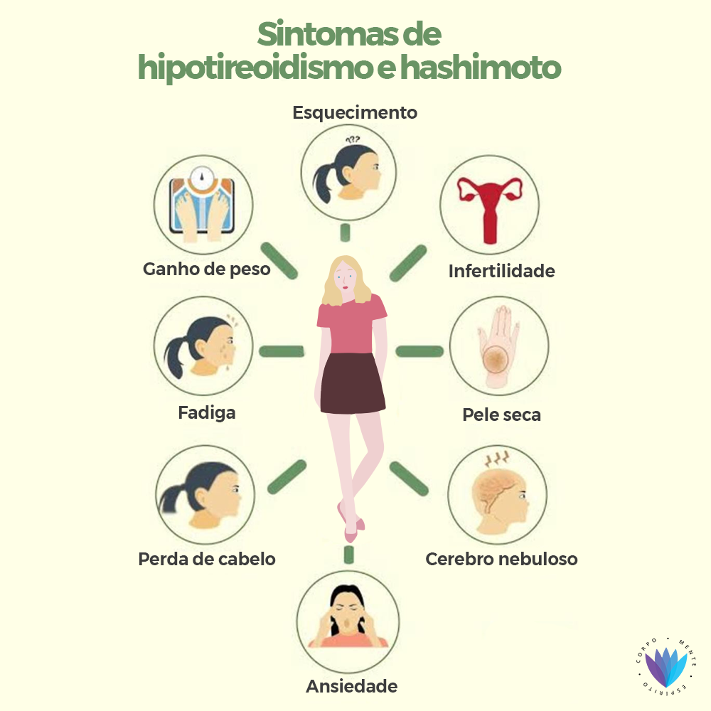 erros comuns no tratamento de hashimoto